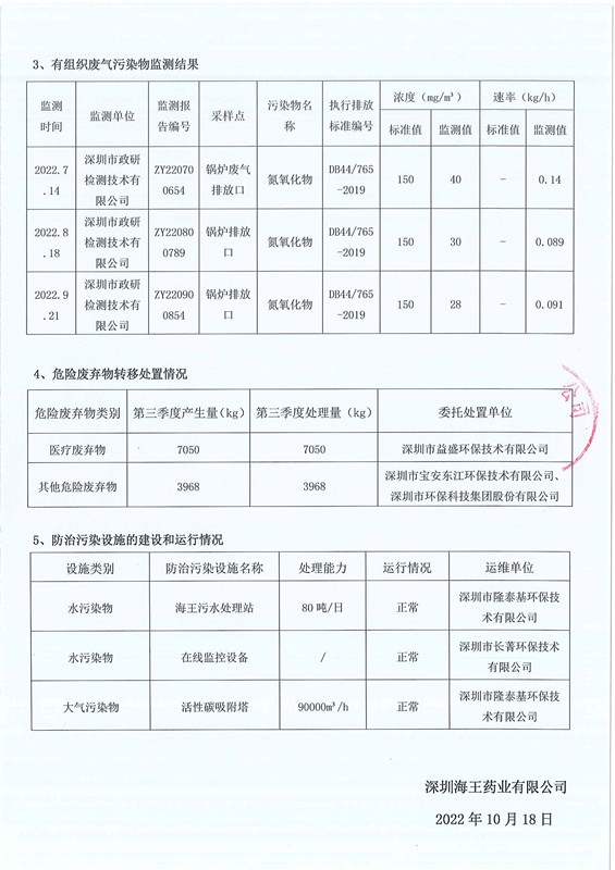 深圳pg电子游戏app药业有限公司2022年第三季度环境信息公示-2.jpg